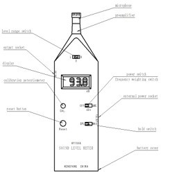 HY104A Misuratore multifunzionale del rumore Misuratore digitale del livello sonoro per analisi e ispezione completa del livello sonoro