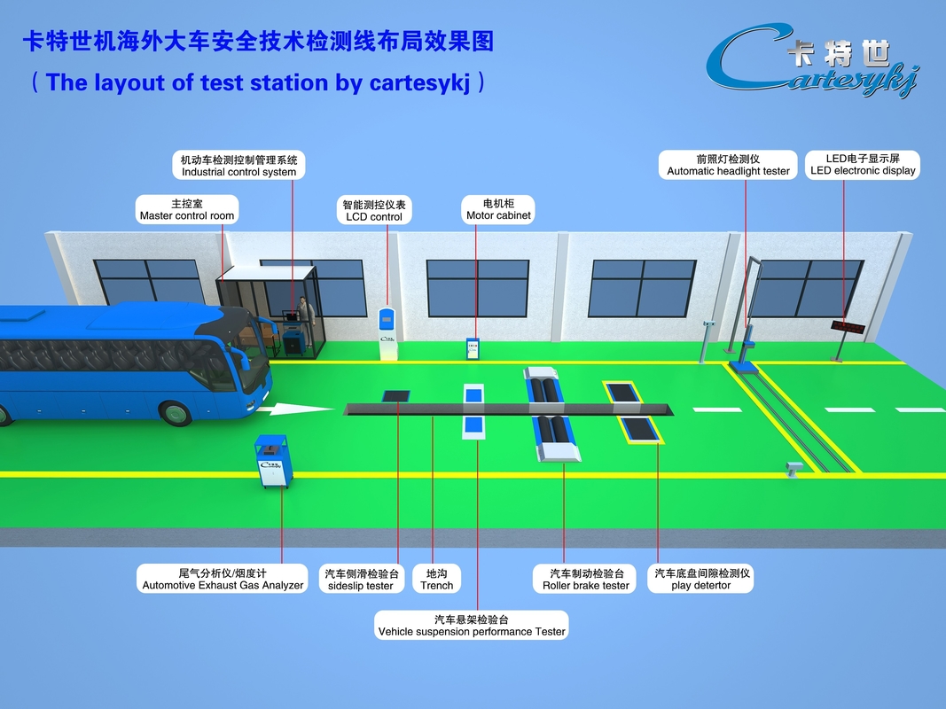Linea di prova per veicoli per autoveicoli Sistema di prova delle prestazioni per autoveicoli CTFZ-3A