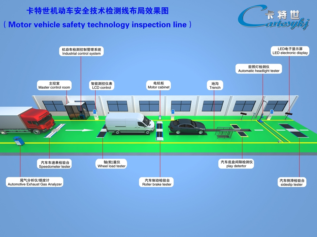 Linea di collaudo del veicolo CTFZ-3A Sistema di collaudo delle prestazioni dell'automobile Razionalizza il processo di ispezione