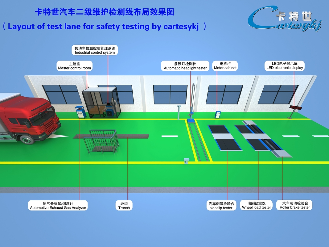 Linea di prova per veicoli per autoveicoli Sistema di prova delle prestazioni per autoveicoli CTFZ-3A
