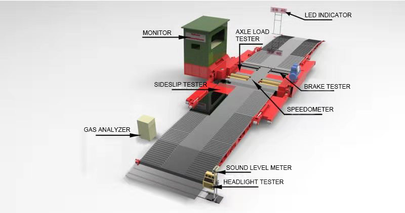 Linea mobile di collaudo veicoli Cartesykj  Impianto mobile di revisione veicoli per auto e camion